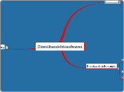 Einzelhandelskaufmann - Mindmap