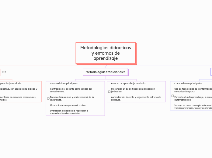 Metodologias didacticas y entornos de aprendizaje