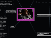 mind map - Мыслительная карта
