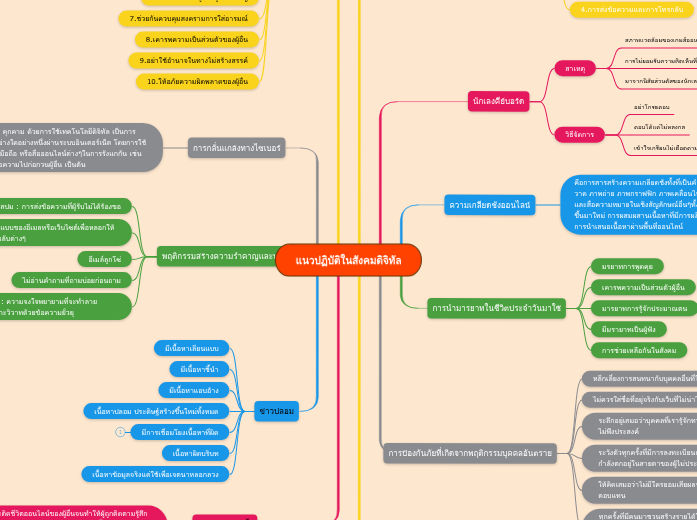 แนวปฏิบัติในสังคมดิจิทัล - Mind Map