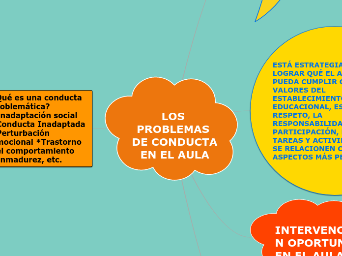 LOS PROBLEMAS DE CONDUCTA EN EL AULA