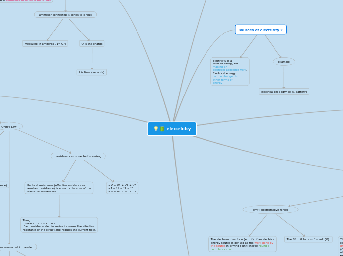 electricity - Mind Map