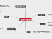 Causes of Climate - Mind Map