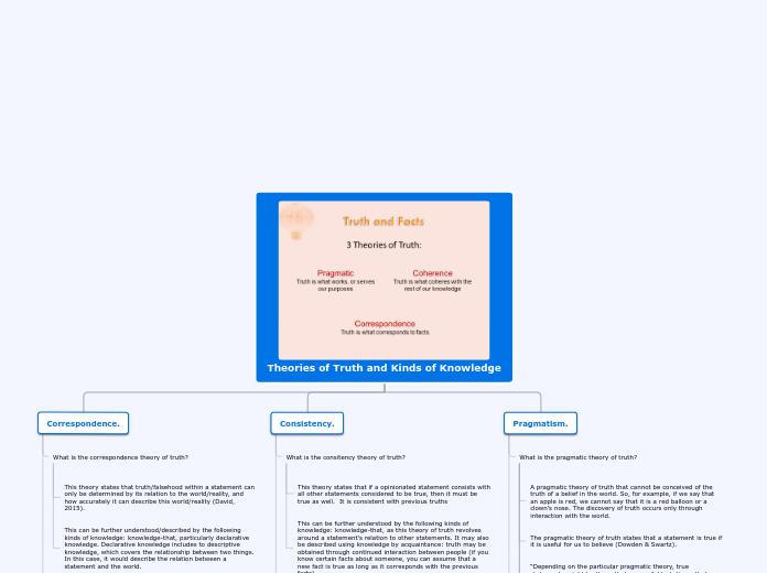 Theories of Truth and Kinds of Knowledge - Mind Map