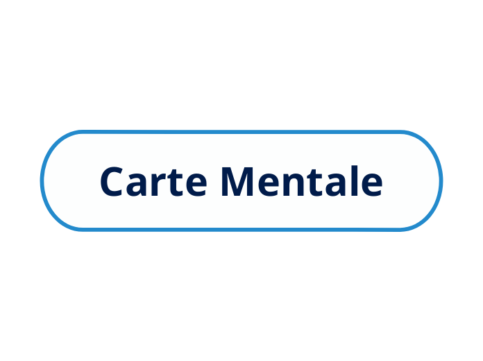 Carte Mentale - Mind Map