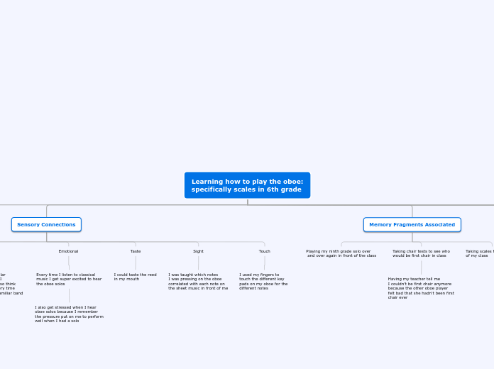 Learning how to play the oboe:
specificall...- Mind Map