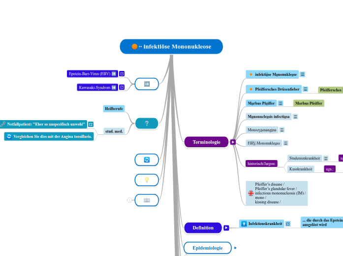 ∙∙ infektiöse Mononukleose - Mindmap