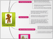 
The Gingerbread Man - Mind Map