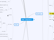 Web component - Mind Map