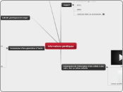 Genetique - Carte Mentale