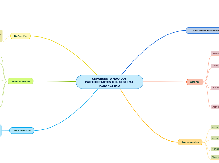 REPRESENTANDO LOS PARTICIPANTES DEL SIS...- Mapa Mental