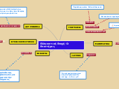 Ελληνιστική Εποχή·Οι Επιστήμες - Mind Map