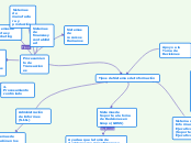 Tipos de Sistemas de Información - Mapa Mental