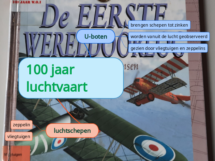 100 jaar luchtvaart - Mindmap