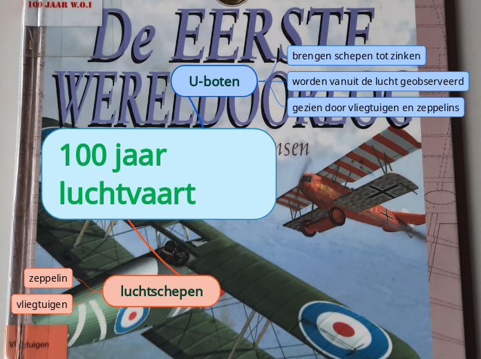 100 jaar luchtvaart 