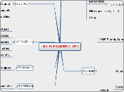 1905  RUSSIAN REVOLUTION - Mind Map