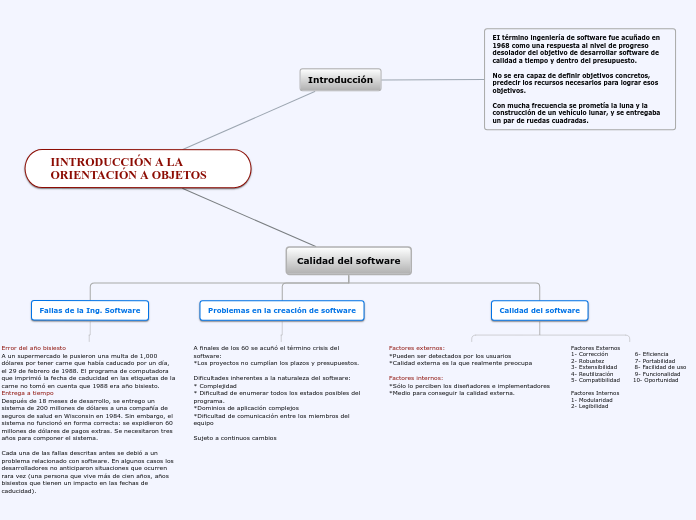 Calidad del software - Mapa Mental