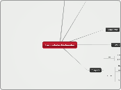 Las ciudades Medievales - Mapa Mental