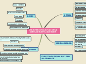 CARACTERISTICAS DE UN BUEN ORADOR - Mapa Mental