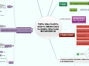 TIC en 
EDUCACIÓN
SECUNDARIA - Mapa Mental