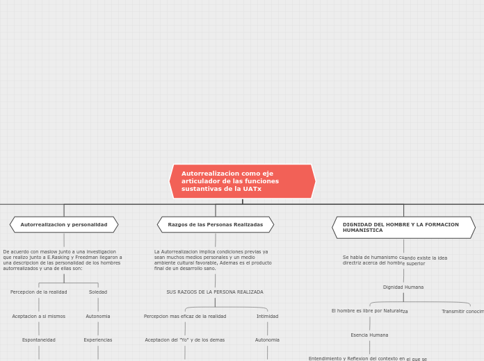 Autorrealizacion como eje articulador d...- Mapa Mental