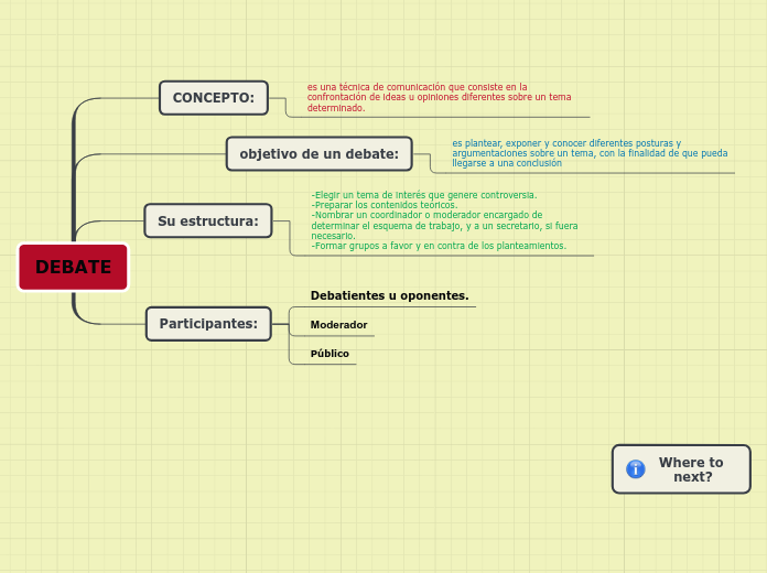DEBATE - Mapa Mental