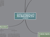 DOGMA CENTRAL DE LA BIOLOGÍA MOLECULAR_...- Mapa Mental
