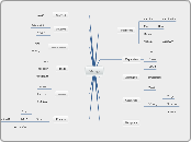 Marriage - Mind Map
