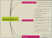 REVOLUCIÓN LIBERAL DEL SIGLO XIX 1849- ...- Mapa Mental
