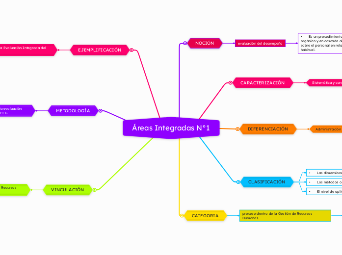 Áreas Integradas N°1