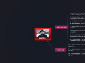 NOTCH - Mind Map
