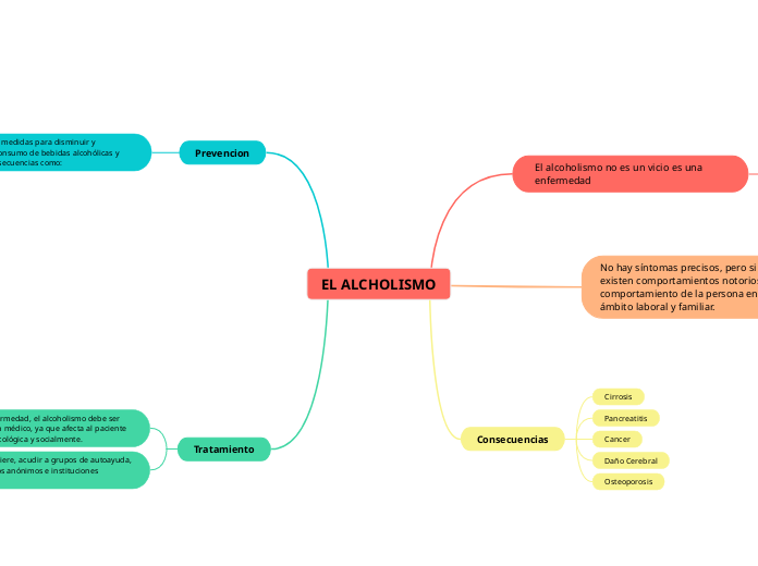EL ALCHOLISMO