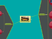 Protocolo Oficial - Mapa Mental