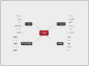 Crime - Mind Map