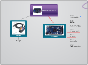 MODEM GPS/GPRS - Mapa Mental