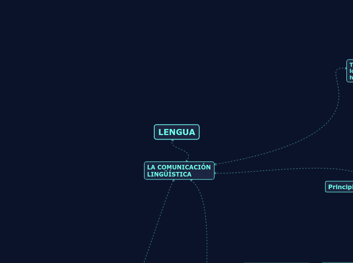 LENGUA - Mapa Mental