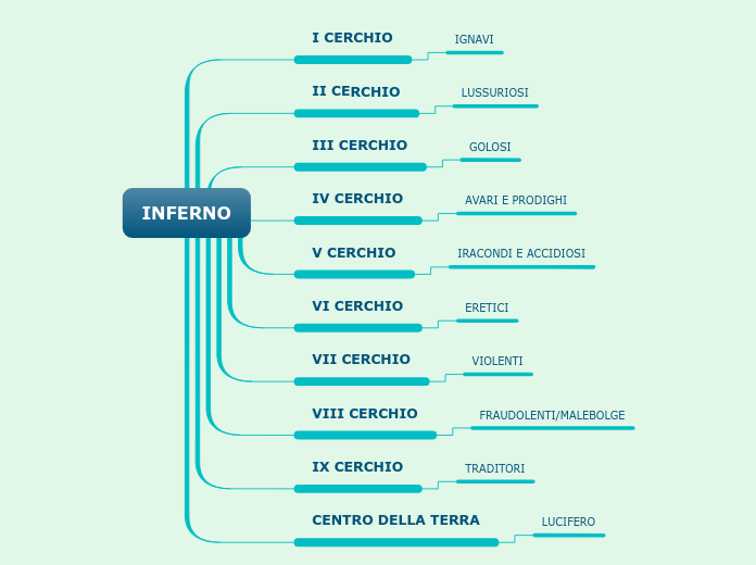 INFERNO