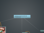 Ámbitos de intervención del Trabajo Soc...- Mapa Mental