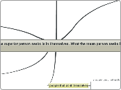 superiority - What the superior person see...- Mind Map