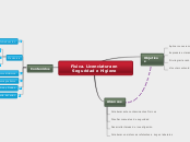 Física. Licenciatura en Seguridad e Hig...- Mapa Mental