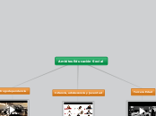 Ambitos Educación Social - Mapa Mental