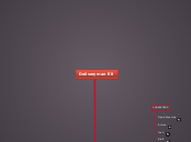 Delivery man fill - Mind Map