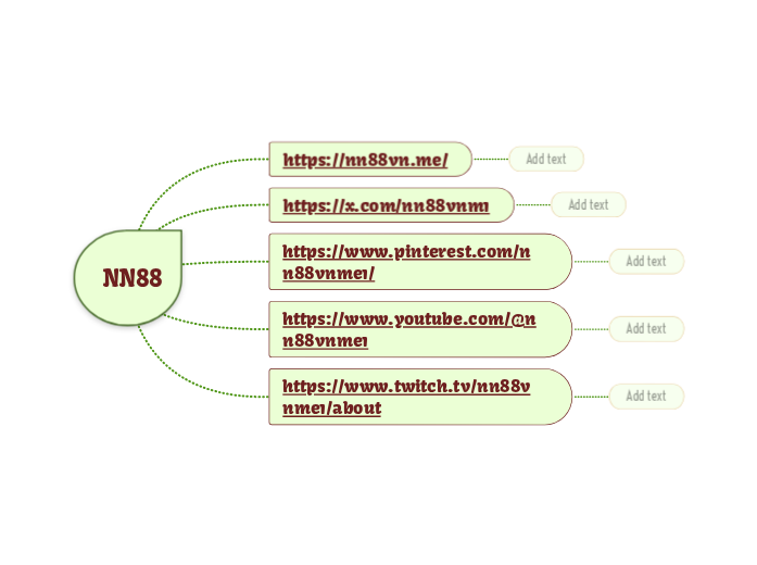 NN88 - Hartă mentală