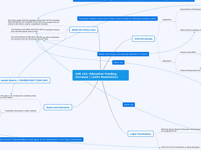 HJR 151: Education Funding Increase | (Joi...- Mind Map