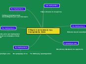 Η δομή ή κατασκευή της περιγραφής ζώου - Mind Map
