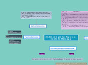 Análisis del poema: Elegía a la muerte ...- Mapa Mental