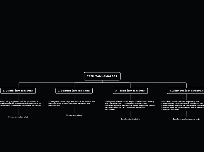 Organigram