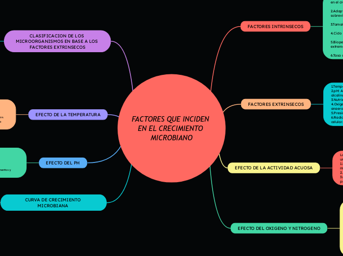FACTORES QUE INCIDEN EN EL CRECIMIENTO MICROBIANO
