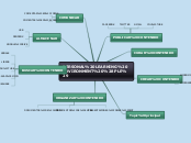 PERSONAL LEARNING ENVIRONMENT (PLE) - Mapa Mental