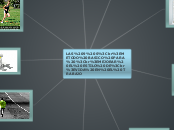 LAS 9 S
METODO BASICO PARA 
MEJORAR EL ...- Mapa Mental